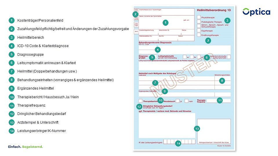 Vorderseite einer Muster 13 Heilmittelverordnung mit Legende
